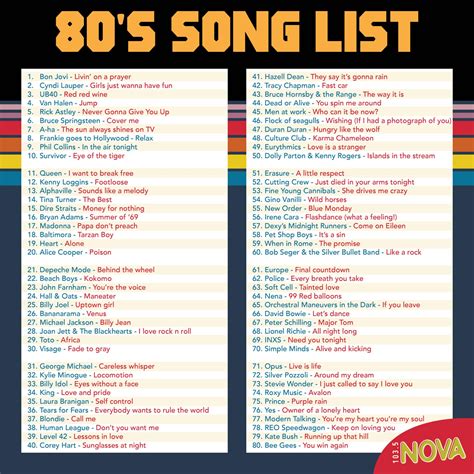 80s dance songs playlist|80s dance songs list.